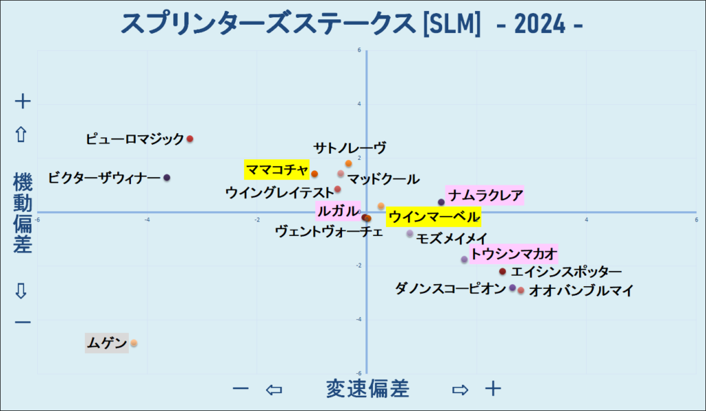 2024　スプリンターズＳ　機変マップ　結果